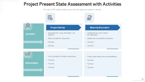 Present State Evaluation Technology Process Ppt PowerPoint Presentation Complete Deck With Slides