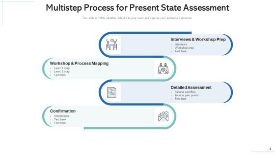 Present State Evaluation Technology Process Ppt PowerPoint Presentation Complete Deck With Slides