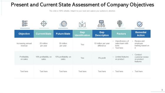 Present State Evaluation Technology Process Ppt PowerPoint Presentation Complete Deck With Slides