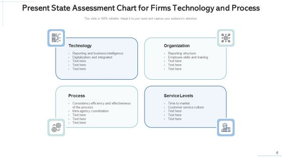 Present State Evaluation Technology Process Ppt PowerPoint Presentation Complete Deck With Slides
