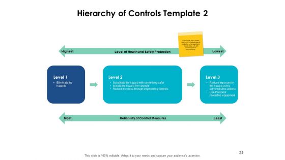 Prevention And Mitigation In Disaster Management Ppt PowerPoint Presentation Complete Deck With Slides