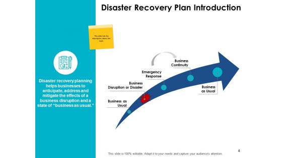 Prevention And Mitigation In Disaster Management Ppt PowerPoint Presentation Complete Deck With Slides