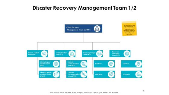 Prevention And Mitigation In Disaster Management Ppt PowerPoint Presentation Complete Deck With Slides