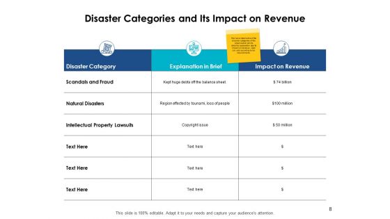 Prevention And Mitigation In Disaster Management Ppt PowerPoint Presentation Complete Deck With Slides