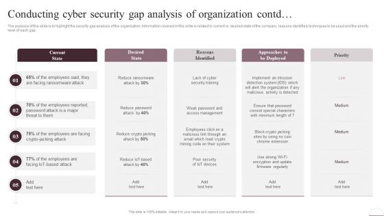 Prevention Of Information Conducting Cyber Security Gap Analysis Of Organization Information PDF