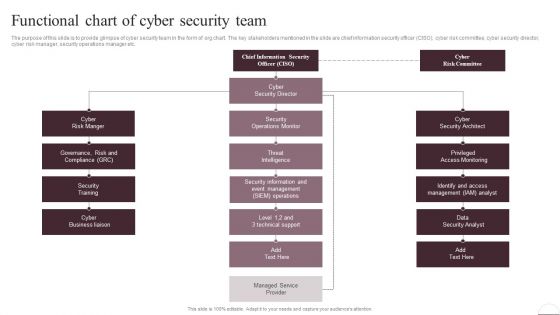 Prevention Of Information Functional Chart Of Cyber Security Team Themes PDF