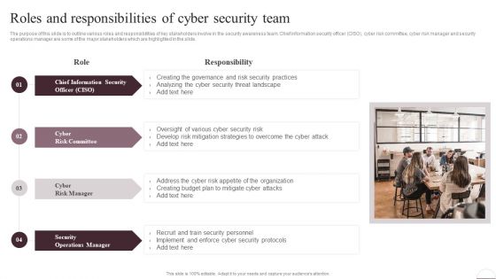 Prevention Of Information Roles And Responsibilities Of Cyber Security Team Icons PDF