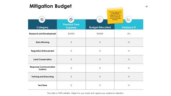 Prevention Protection And Mitigation Planning Ppt PowerPoint Presentation Complete Deck With Slides