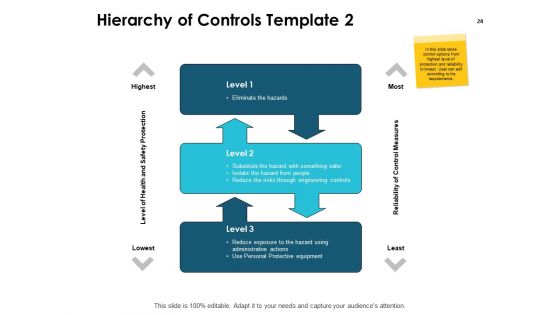 Prevention Protection And Mitigation Planning Ppt PowerPoint Presentation Complete Deck With Slides