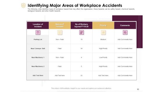 Preventive Measures At Workplace Ppt PowerPoint Presentation Complete Deck With Slides