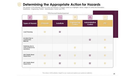Preventive Measures At Workplace Ppt PowerPoint Presentation Complete Deck With Slides