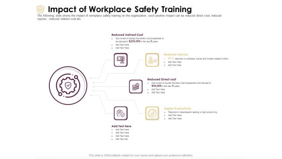 Preventive Measures Workplace Impact Of Workplace Safety Training Ppt Show Smartart PDF