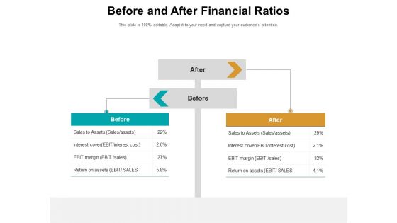 Previously And Later Business Growth Financial Ppt PowerPoint Presentation Complete Deck