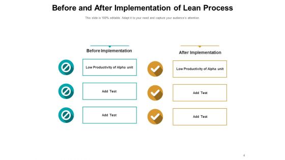 Previously And Later Business Growth Financial Ppt PowerPoint Presentation Complete Deck