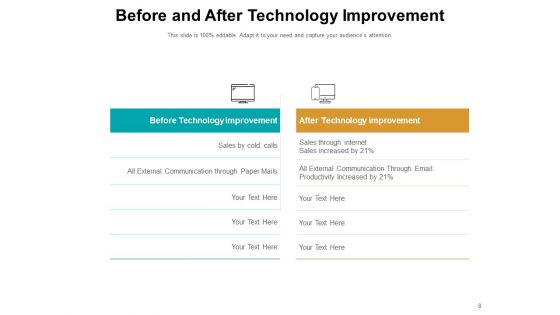 Previously And Later Business Growth Financial Ppt PowerPoint Presentation Complete Deck