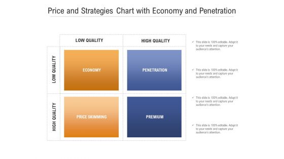 Price And Strategies Chart With Economy And Penetration Ppt PowerPoint Presentation Gallery Example PDF
