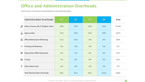 Price Architecture Office And Administration Overheads Cleaning Ppt PowerPoint Presentation Visual Aids Ideas PDF