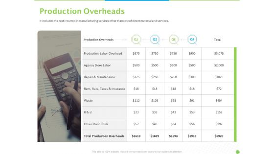 Price Architecture Ppt PowerPoint Presentation Complete Deck With Slides