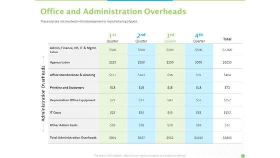 Price Architecture Ppt PowerPoint Presentation Complete Deck With Slides