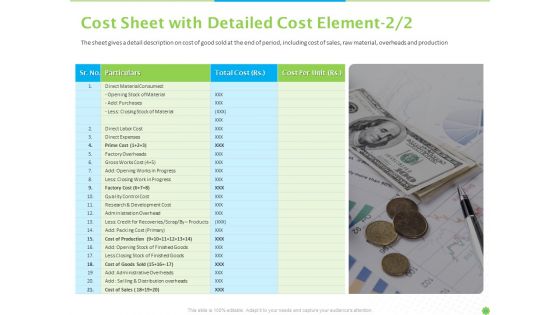 Price Architecture Ppt PowerPoint Presentation Complete Deck With Slides