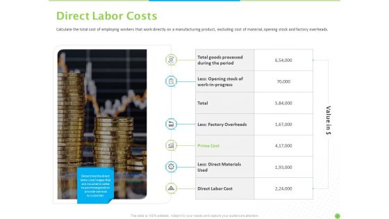 Price Architecture Ppt PowerPoint Presentation Complete Deck With Slides