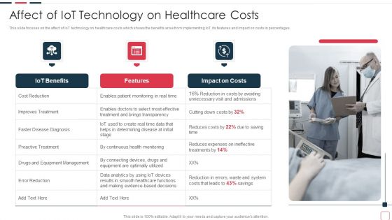 Price Benefit Internet Things Digital Twins Execution After Covid Affect Of Iot Designs PDF