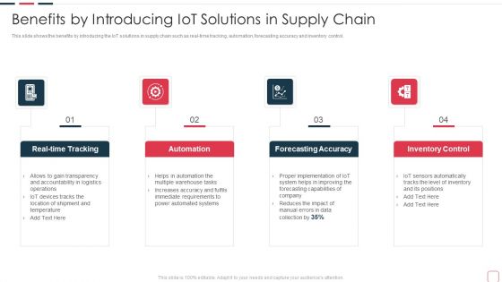 Price Benefit Internet Things Digital Twins Execution After Covid Benefits By Introducing Iot Topics PDF