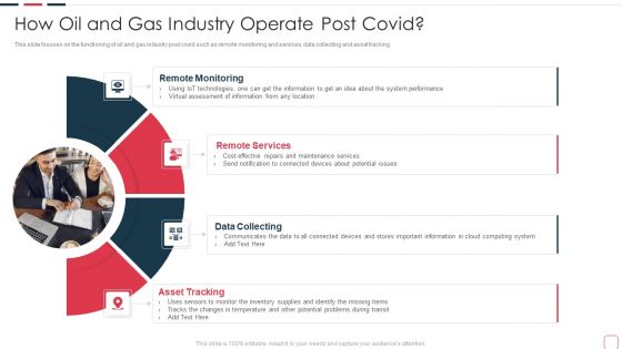 Price Benefit Internet Things Digital Twins Execution After Covid How Oil And Gas Industry Clipart PDF