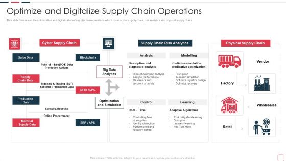 Price Benefit Internet Things Digital Twins Execution After Covid Optimize And Digitalize Supply Information PDF