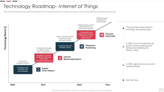 Price Benefit Of Internet Of Things And Digital Twins Execution After Covid Ppt PowerPoint Presentation Complete Deck With Slides