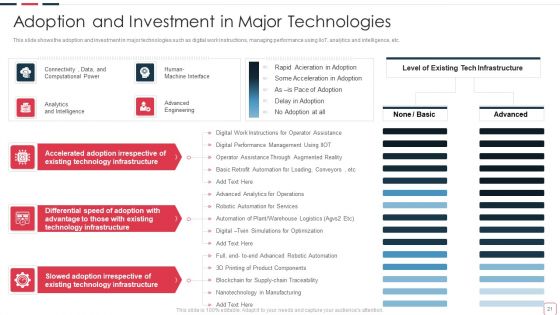 Price Benefit Of Internet Of Things And Digital Twins Execution After Covid Ppt PowerPoint Presentation Complete Deck With Slides