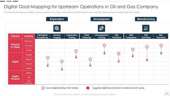 Price Benefit Of Internet Of Things And Digital Twins Execution After Covid Ppt PowerPoint Presentation Complete Deck With Slides