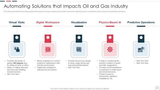 Price Benefit Of Internet Of Things And Digital Twins Execution After Covid Ppt PowerPoint Presentation Complete Deck With Slides
