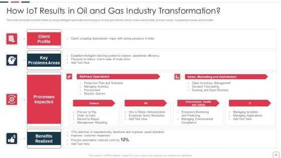 Price Benefit Of Internet Of Things And Digital Twins Execution After Covid Ppt PowerPoint Presentation Complete Deck With Slides