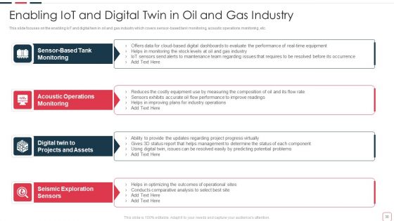 Price Benefit Of Internet Of Things And Digital Twins Execution After Covid Ppt PowerPoint Presentation Complete Deck With Slides