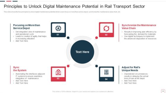 Price Benefit Of Internet Of Things And Digital Twins Execution After Covid Ppt PowerPoint Presentation Complete Deck With Slides