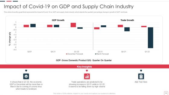 Price Benefit Of Internet Of Things And Digital Twins Execution After Covid Ppt PowerPoint Presentation Complete Deck With Slides