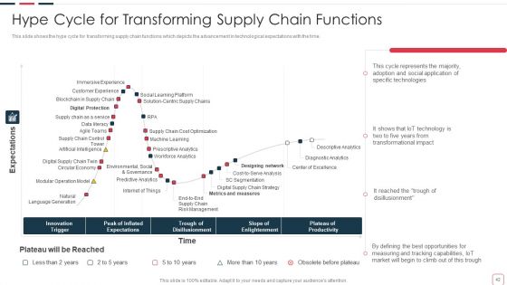 Price Benefit Of Internet Of Things And Digital Twins Execution After Covid Ppt PowerPoint Presentation Complete Deck With Slides