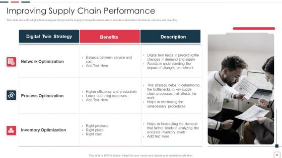 Price Benefit Of Internet Of Things And Digital Twins Execution After Covid Ppt PowerPoint Presentation Complete Deck With Slides