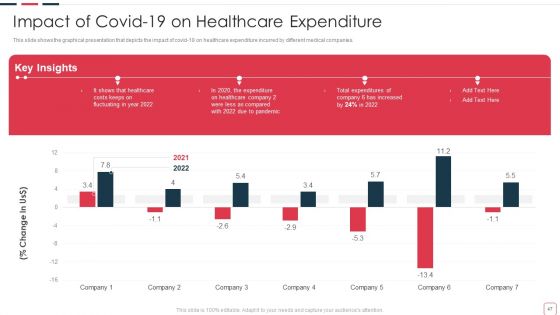 Price Benefit Of Internet Of Things And Digital Twins Execution After Covid Ppt PowerPoint Presentation Complete Deck With Slides