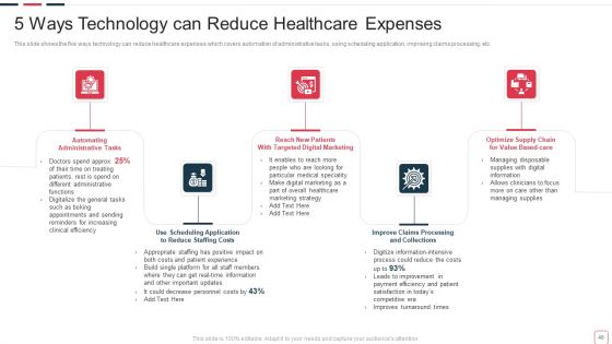 Price Benefit Of Internet Of Things And Digital Twins Execution After Covid Ppt PowerPoint Presentation Complete Deck With Slides