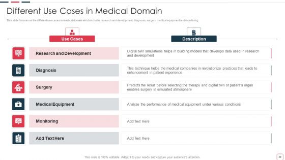 Price Benefit Of Internet Of Things And Digital Twins Execution After Covid Ppt PowerPoint Presentation Complete Deck With Slides