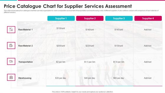 Price Catalogue Chart For Supplier Services Assessment Inspiration PDF