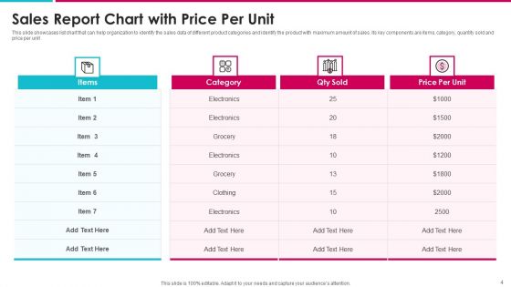 Price Catalogue Ppt PowerPoint Presentation Complete Deck With Slides