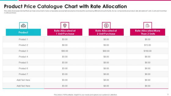 Price Catalogue Ppt PowerPoint Presentation Complete Deck With Slides