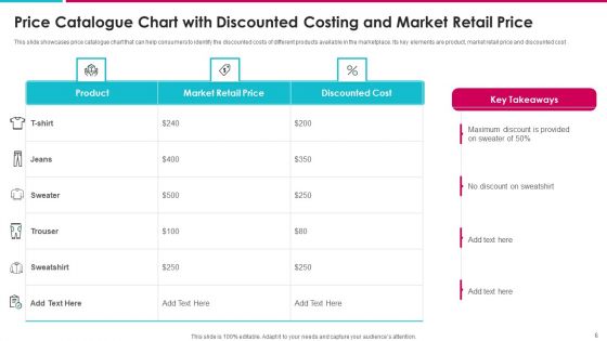 Price Catalogue Ppt PowerPoint Presentation Complete Deck With Slides