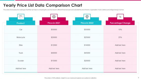 Price Catalogue Ppt PowerPoint Presentation Complete Deck With Slides