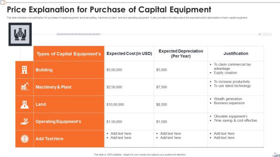 Price Explanation Ppt PowerPoint Presentation Complete Deck With Slides