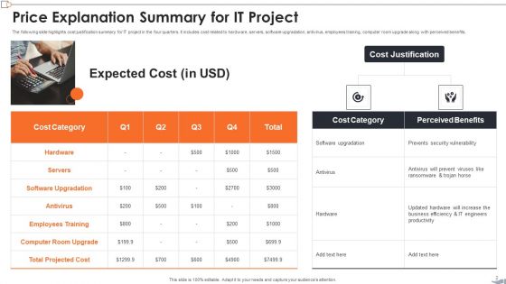 Price Explanation Ppt PowerPoint Presentation Complete Deck With Slides