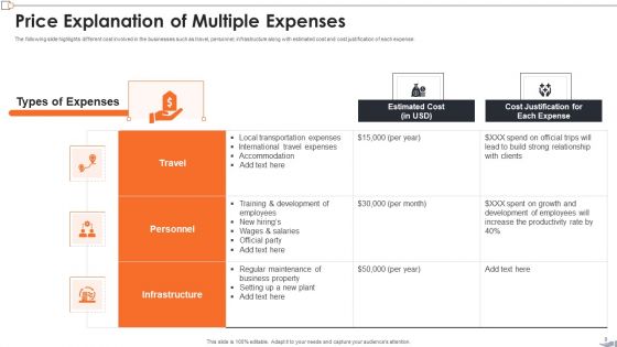 Price Explanation Ppt PowerPoint Presentation Complete Deck With Slides